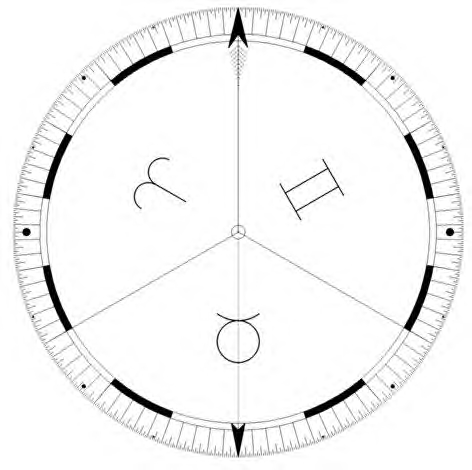 90 DEGREE DIAL