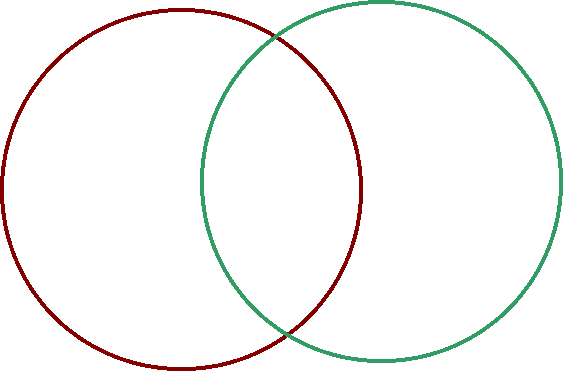 Venn diagrams template