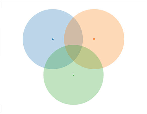 Interactive Venn Diagram Templates - 7+ Free Word, PDF Format ...