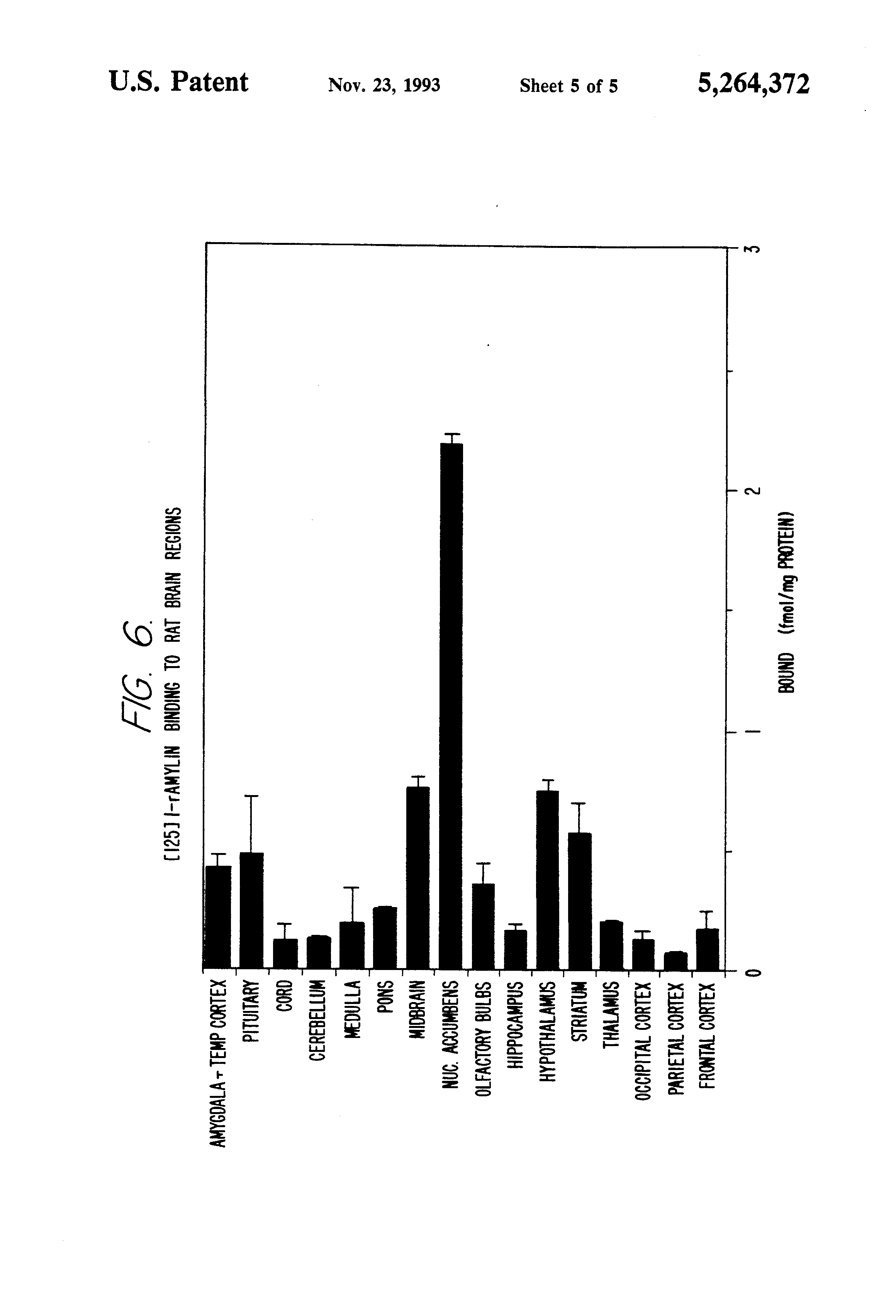 Patent US5264372 - Receptor-based screening methods for amylin ...