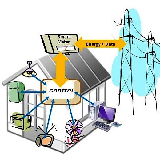 Ea O Ka Aina: KIUC Smart Grid Plan