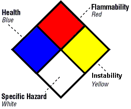Role of Environmental chemistry everyday life