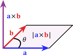Cross Product Parallelogram.png