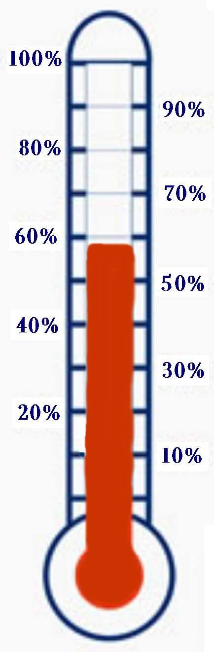 Blank Fundraising Thermometer Template | Free Download Clip Art ...