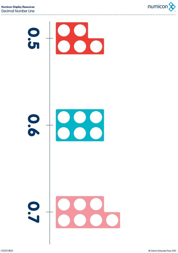 Number Lines | Maths, Fractions and ...