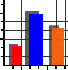 roettenberger09 - Creating Bar Graphs