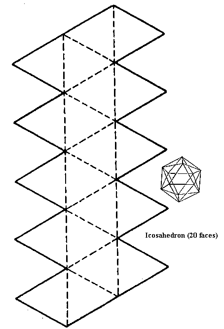 Geometry Activities