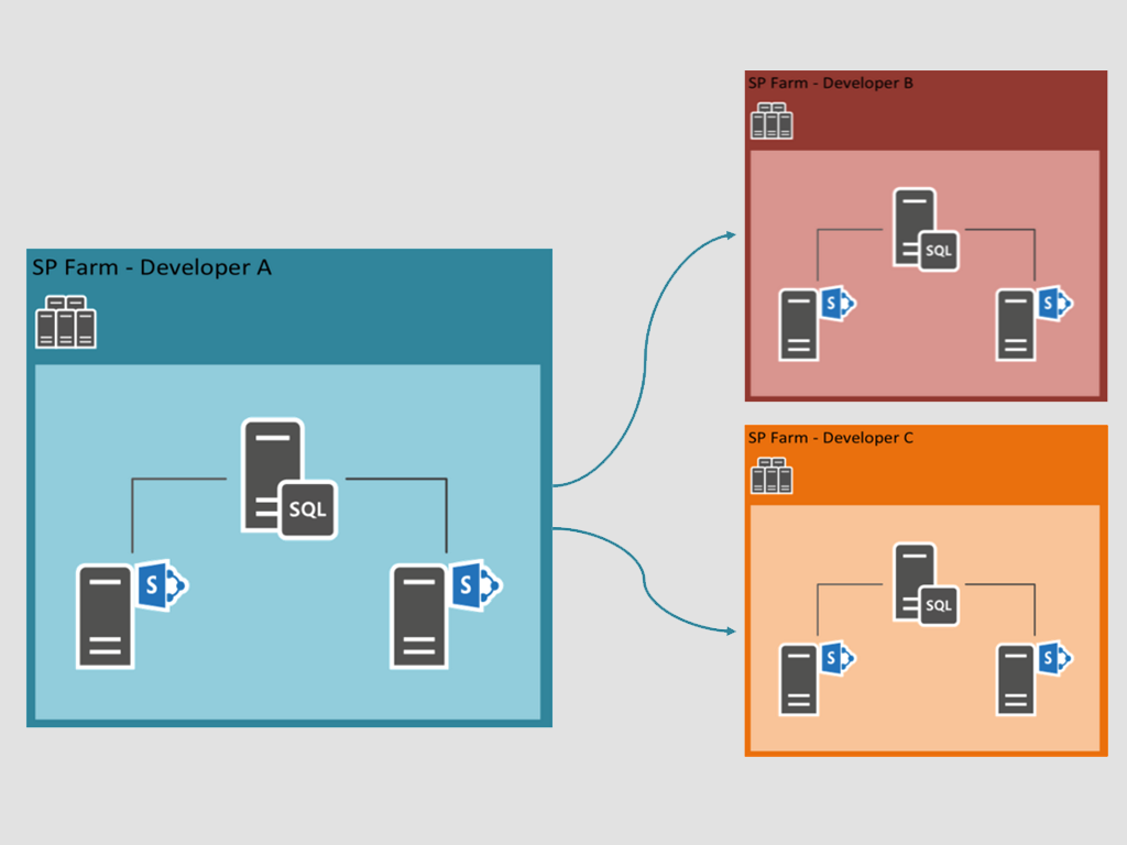 Video] Create a copy of your SharePoint farm with SPDocKit and ...