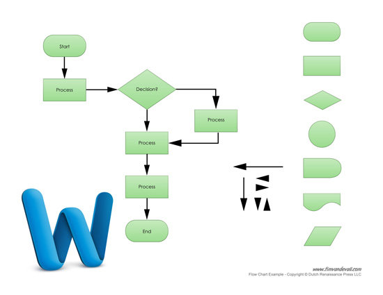 Free Flow Chart Maker for Business Process Management - Word Template