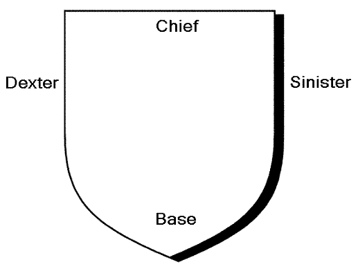 blank shield template