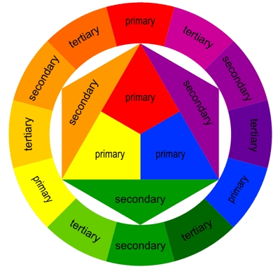 Labelled Colour Wheel - ClipArt Best