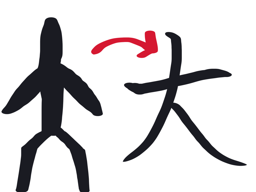 Chinese Character Symbol-Secrets of Chinese Characters ...