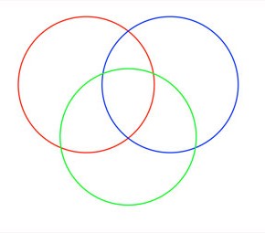 triple venn diagram template ~ Www.jebas.us