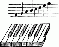 Reading Music
