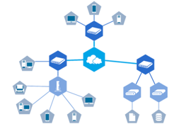 Flowchart & Diagramming Examples | Cacoo