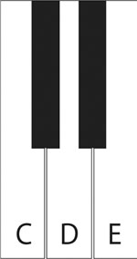 Keyboard Layout - Rock and Blues Piano