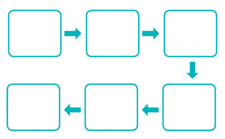 Story maps, story mountains and story flowcharts explained for ...