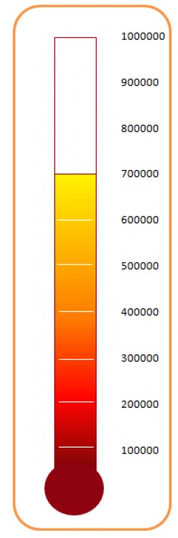 Creating a Thermometer Graph or Chart Template in Excel 2007 ...
