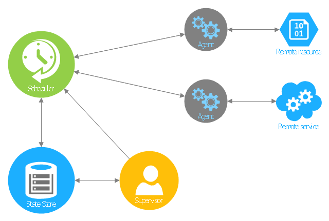 Cloud Computing Architecture Diagrams | Architecture Diagrams ...