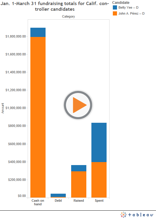 Fundraising Chart - ClipArt Best