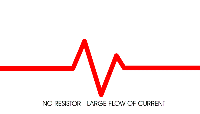 Resistors