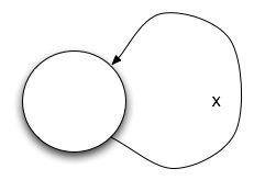 Chapter 9 - Structured Analysis Wiki