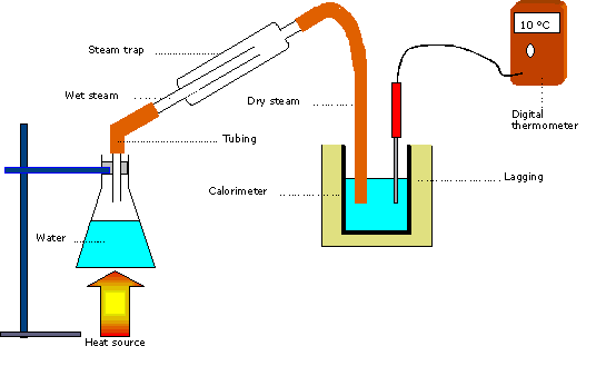 SEAI - Learn It: Experiment 3