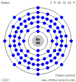 Radon (Rn)