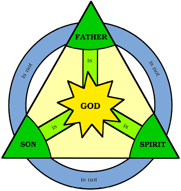 Trinity Clipart | Free Download Clip Art | Free Clip Art | on ...