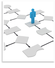 Nexlevel - Assessments & Planning