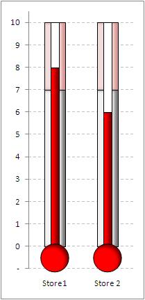 Custom Charts in Excel :: Thermometer Chart | Useful Gyaan