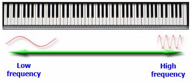 wavelength_piano.JPG