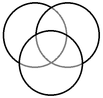 Venn Diagram Adhd Stalking Narcissism 4chan Facebook Reddit Twitter