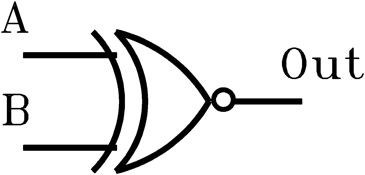Xnor Symbol