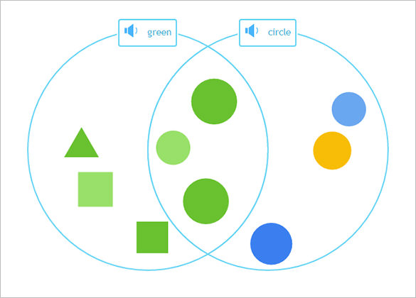 9+ Interactive Venn Diagram Templates – Free Sample, Example ...