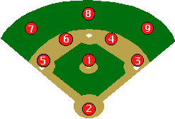 LEARN TO KEEP SCORE Brookside Little League's Web Site