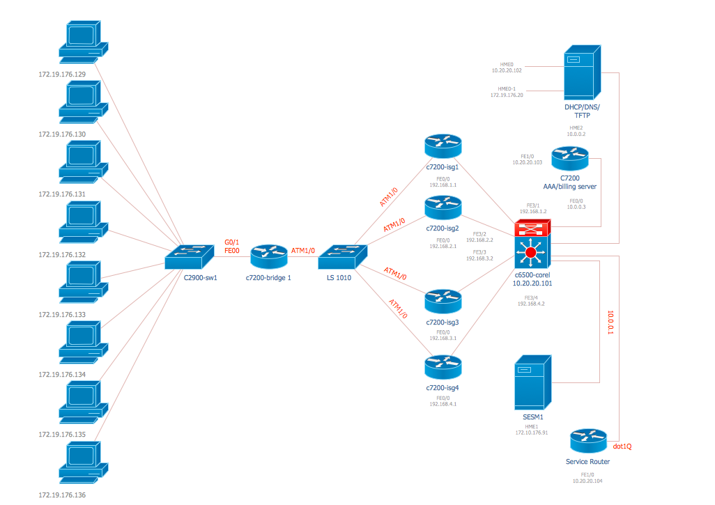 Cisco Network Topology. Cisco icons, shapes, stencils and symbols
