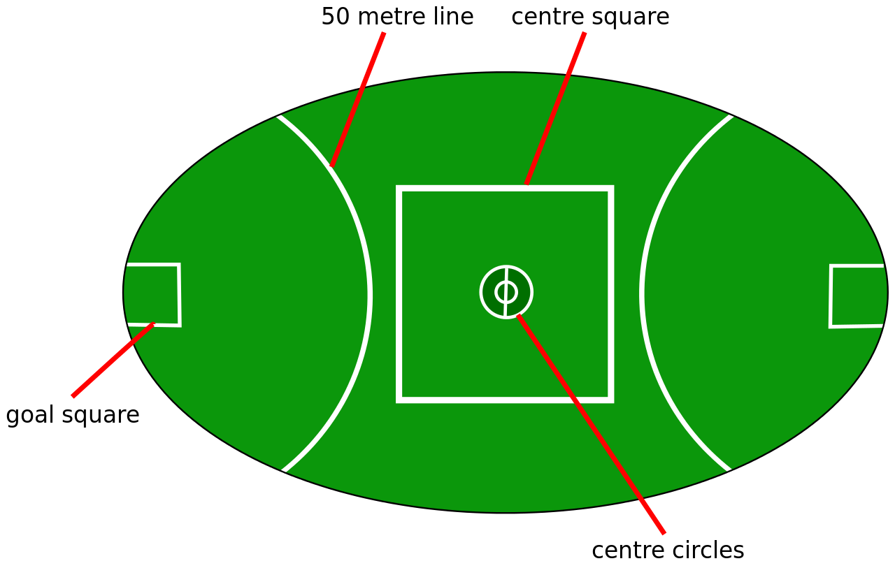 Football Field Diagram Black And White - Free ...