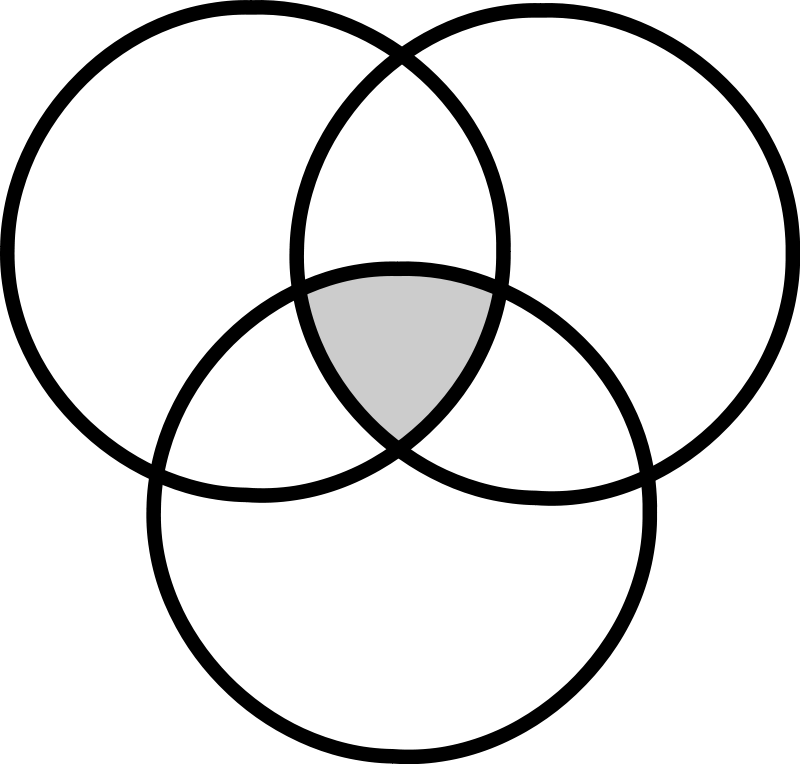 Venn diagrams for 11 sets | cartesian product