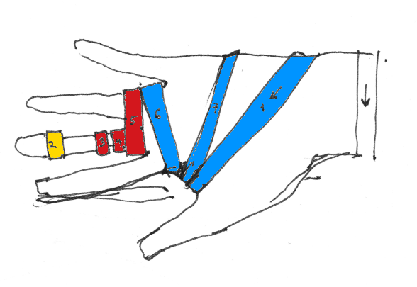 Putting on my Left-Handed Tefillin Again | The Iterative Life