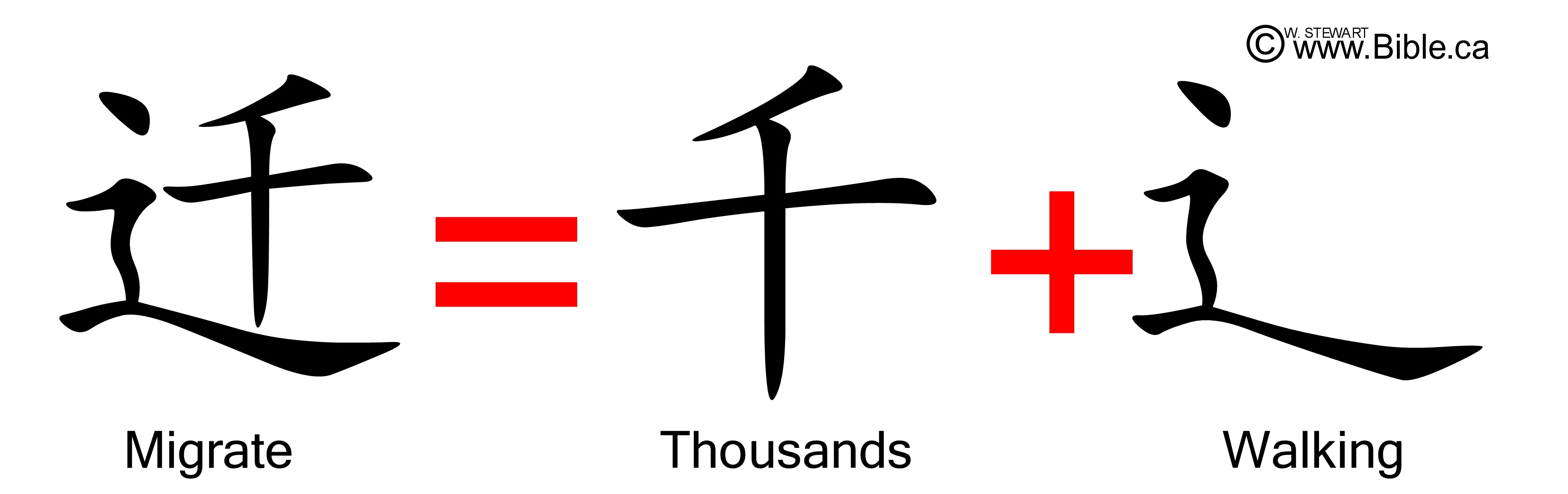 Migration to China