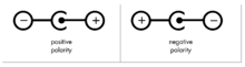 Polarity symbols