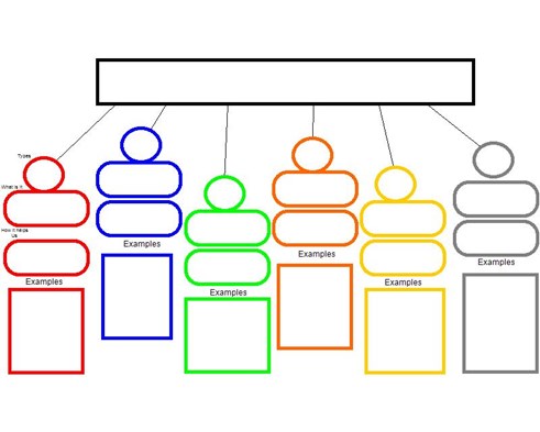 Machine Flowchart -color coded blank