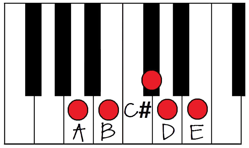 Print Piano Keyboard - ClipArt Best