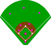 Comparison of baseball and cricket - Wikipedia
