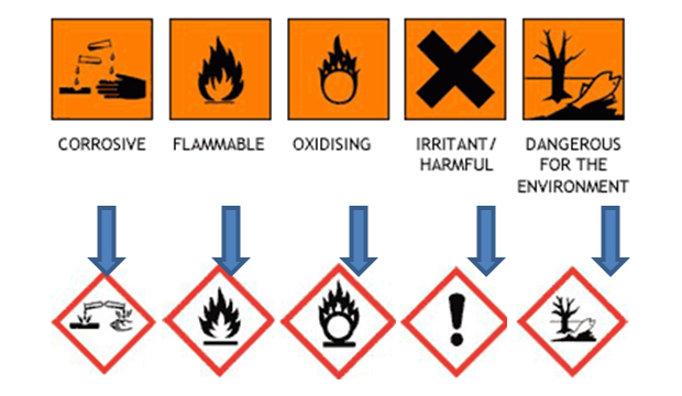 CLP Regulations: Get Ready For Change