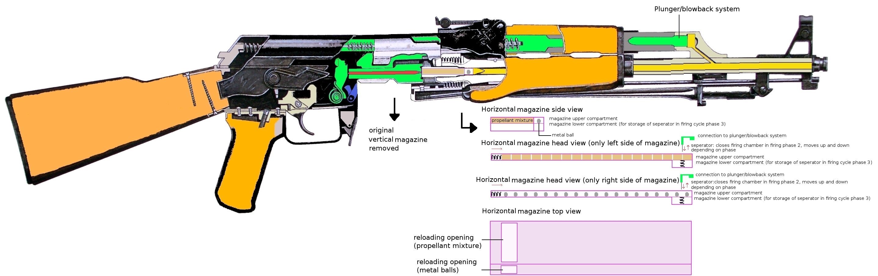 File:Converted Izhmash AK 47.JPG