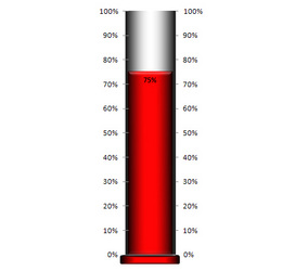How to make a Thermometer Chart in Excel - SpreadsheetShoppe