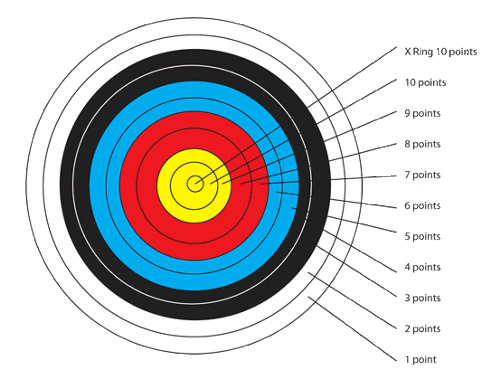 500px-Outdoor-archery-target.gif