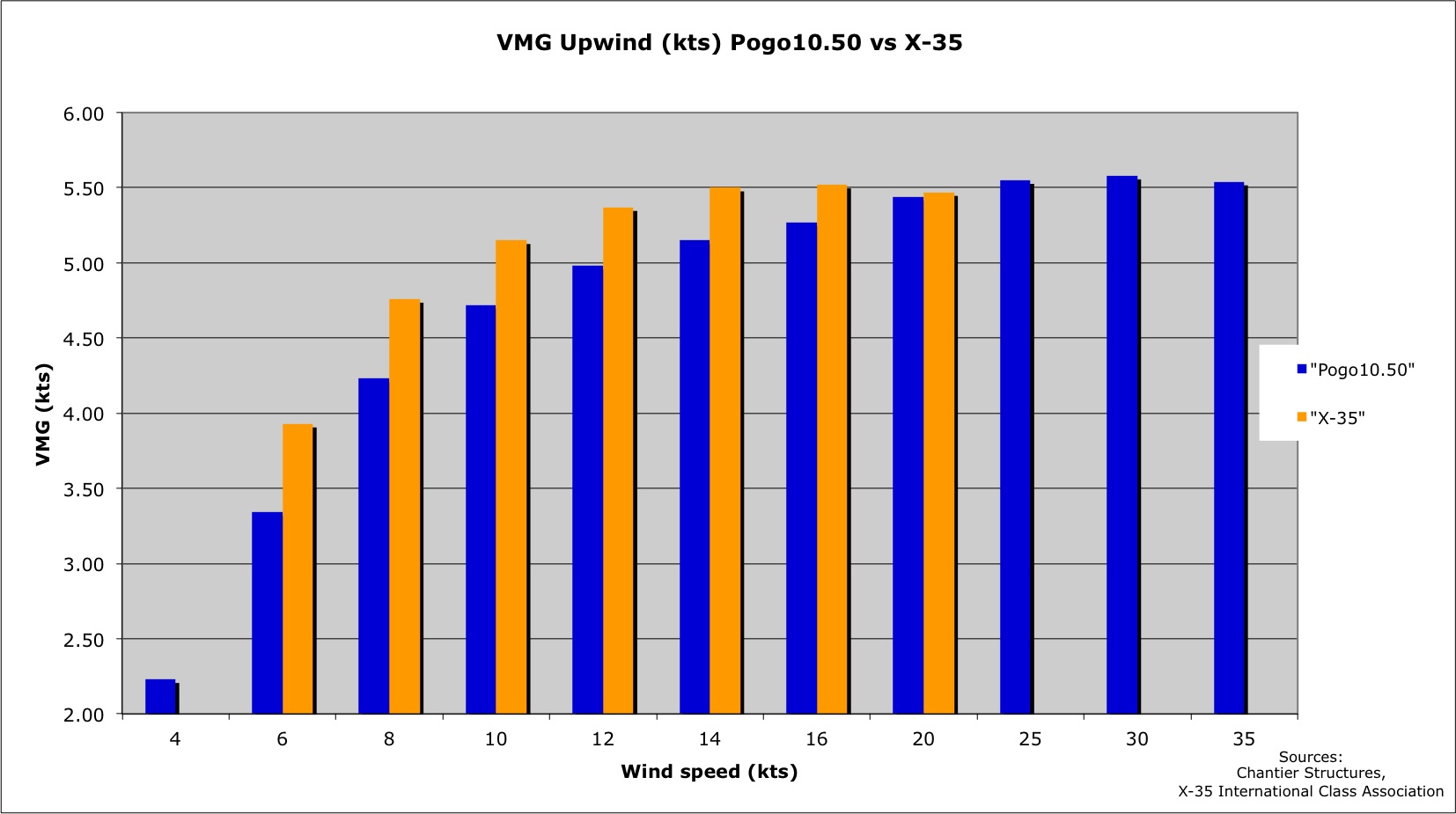 fastsailing.gr - The crazy polar diagrams - VMG at all angles ...